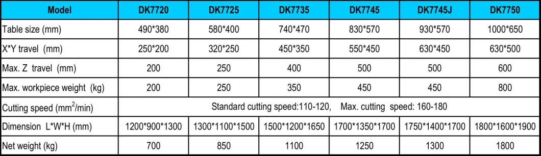 Economical Fast Speed Dk77 CNC Wire Cut EDM Machine for Metal