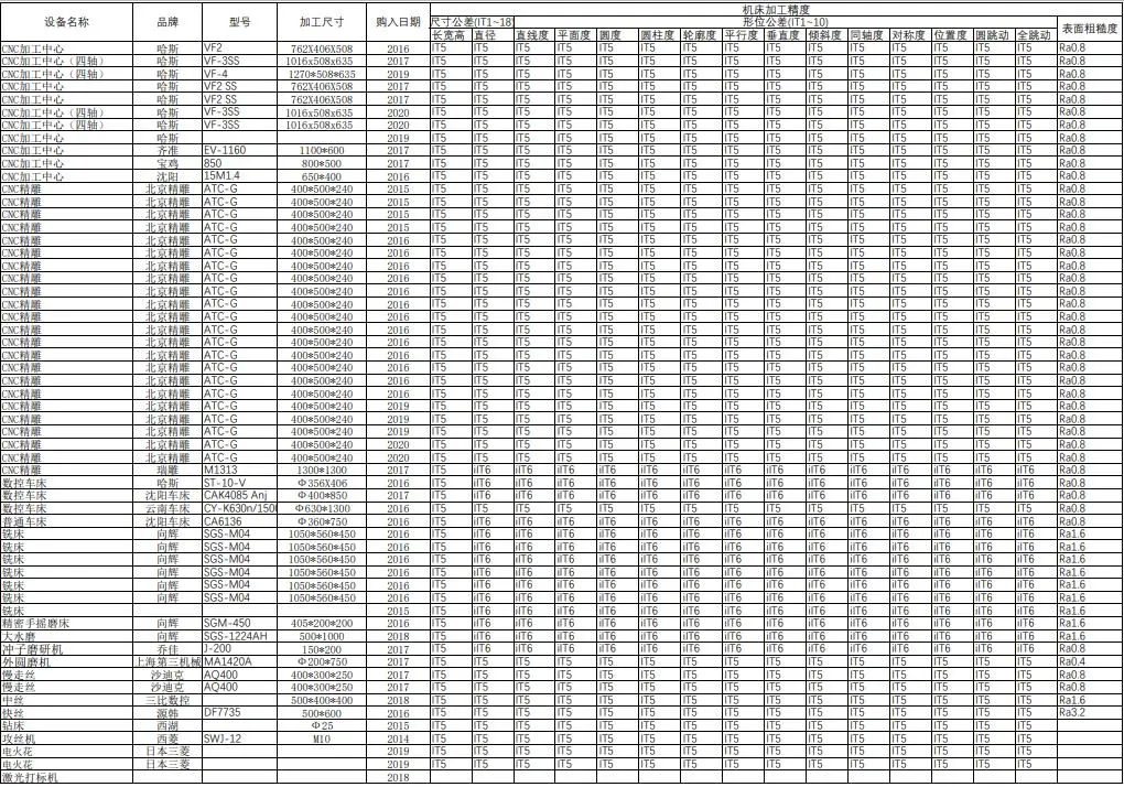 Turning Machining Shafts Parts General Mechanical Components CNC Machinery Parts